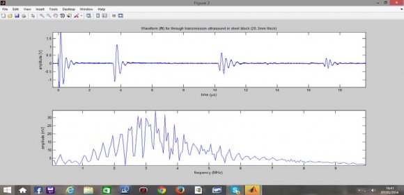 Fig. 3 : Waveform of through transmission ultrasound in the steel block From Fig. 3, the time of flight is the interval between the pickup and the corresponding point on the first reflection.