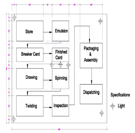 ) can be realized in a simplified matrix form for the solution of unknown terms like m