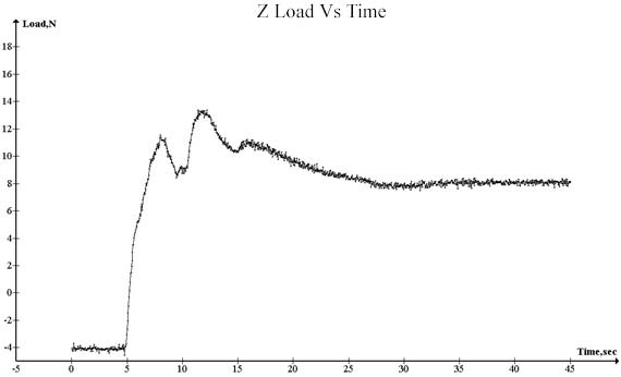 Defects are formed on the surface and inside the weld due to lack of filling at lower tilt angles. b) The weld nugget zone (WNZ) experiences hightemperature and extensive plastic deformation, and is characterized by a dynamically recrystallized, fine equiaxed grain structure. The thermo-mechanically affected zone (TMAZ) is created by plastic shear stress around the plastic flow of material and the grains are elongated along the direction of maximum shear stress. In the advancing side, a clear boundary is visible in between TMAZ and WNZ, which is not observed in the retreating side.