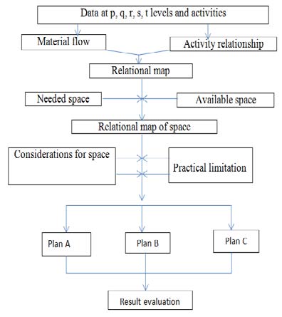 Fig.No.3 and the details of each section were described as follows:
