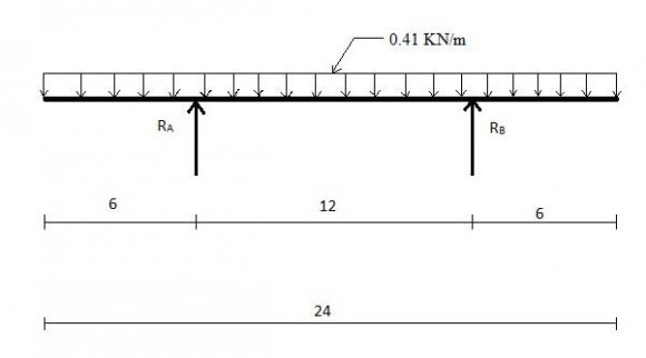 Figure 22 : Special Purpose Machine