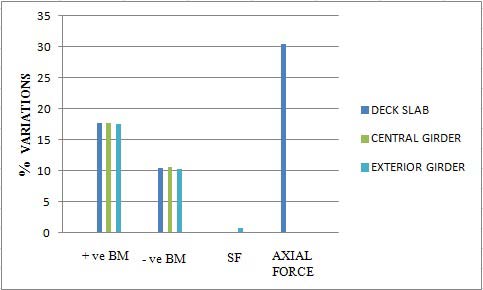 2015 Global Journals Inc. (US) Design of Semi ? Flexible and Flexible Dolphins with Concrete Pile Caps ? Pile shear plug within the pile cap shown in Figure Top and bottom shear plug confinement reinforcement shown in Figure 3. CALTRAN 3 , but design boundaries of such elements Global Journal of Researches in Engineering ( ) Volume XV Issue I Version I Year Design of Semi ? Flexible and Flexible Dolphins with Concrete Pile Caps Pile cap plan confinement band reinforcement