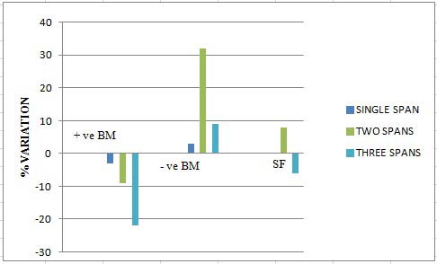 Figure 6 : Force vs. Deflection