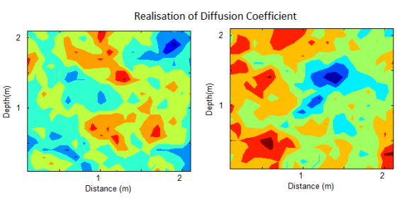 Figure 10 : Finite element mesh