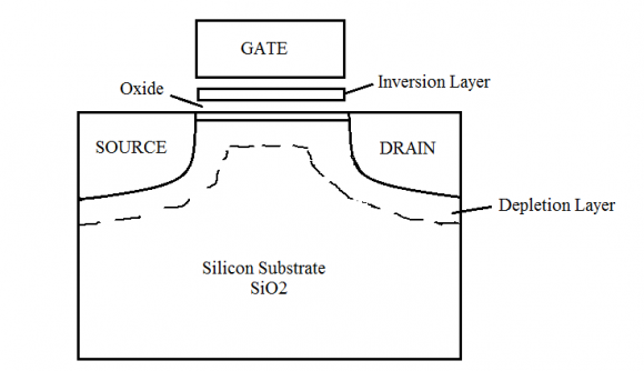 Figure 6 : Results of the simulation of the SIG after the connection of Kribi to Mangombé