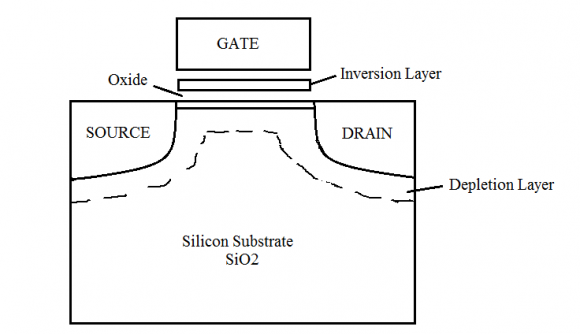 Figure 7 : MOSFET Design Fabrication through 3D Transistor in Grid Scale for Low Power Consumption Device VII.