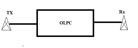 Fig. 1 : Schematic of open loop power control scheme