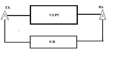 Fig. 2 : Schematic of closed loop power control scheme CLPC schemes are more expensive to implement and are most beneficial in the uplink communication or for a Frequency Division Duplex (FDD) system where uplink and downlink are on different frequencies and the channel on the two links are uncorrelated with respect to fast fading. Typically, tolerance levels for OLPC are in the range 9-12dB and tolerance levels for CLPC in the range 1-2dB. a) Power control in 2G Networks