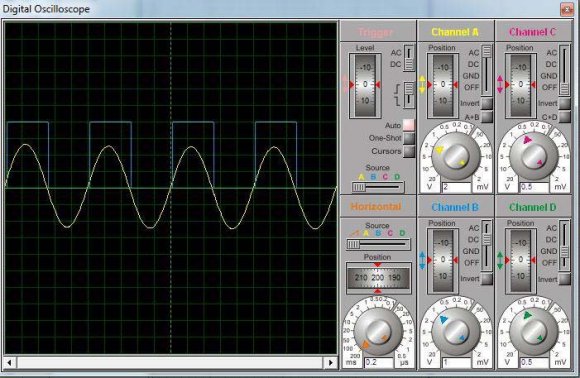 Figure 10 : Simulation diagram of PI controller