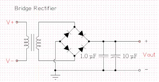 Figure 5 : Bridge rectifier e) Zero crossing DetectorThe zero crossing detector is a device that is used to detect the point where the voltage and current crosses zero in either direction. The reference voltage in this case is set to zero. The output voltage waveform shows when and in what direction an input signal crosses zero volt. If input voltage is a low frequency signal, then output voltage will be less quick to switch from one saturation point to another. And if there is noise in between the two input nodes, the output may fluctuate between positive and negative saturation voltage Vsat. Here IC LM358n is used as a zero crossing detector.