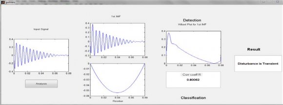 Figure 1 : Detection and classification of Interruption