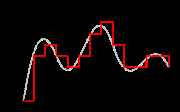 2015 Global Journals Inc. (US) Version I Digital Signal Broadcasting of Acoustic Signal Using VHDL VI.