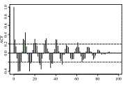 Digital Signal Broadcasting of Acoustic Signal Using VHDL example, ARM Cortex-A8 has a 128-bit wide SIMD unit that can have impressive 16-and 8-bit performance for industry standard benchmarks.VII.