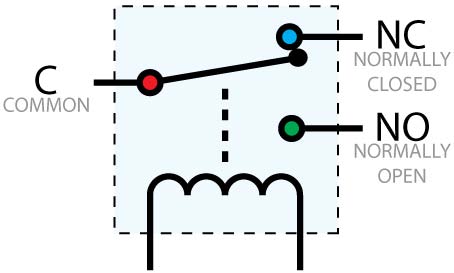 Figure 5 : Block diagram of photosensor based solar automated vehicle