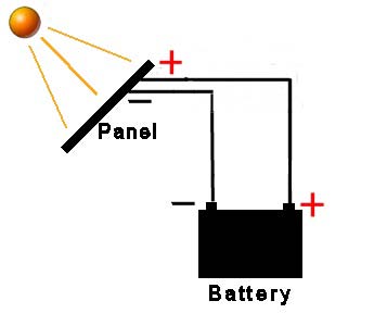 Figure 10 : 220 volt A.C to 16 volt D.C conversion circuit