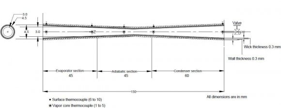 Fig. The State Transition Diagram