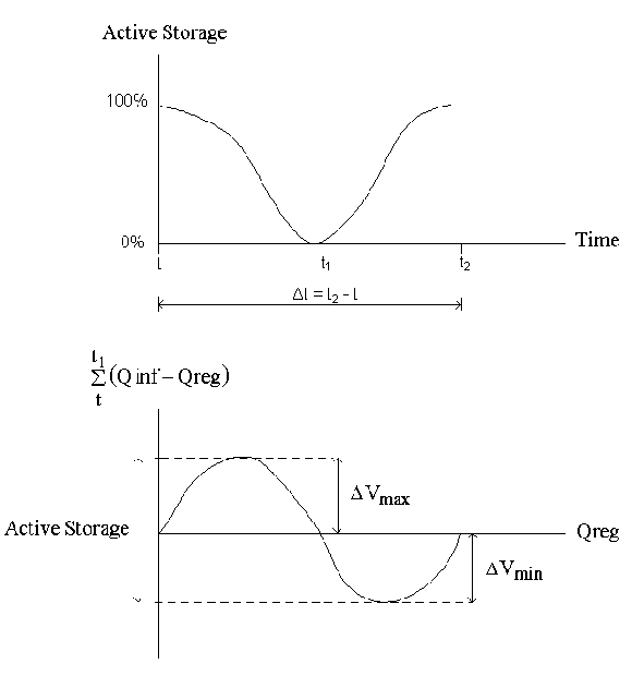 Fig. 2 : Hydropower plant cascade in theTocantins/Araguaia rivers[8] 