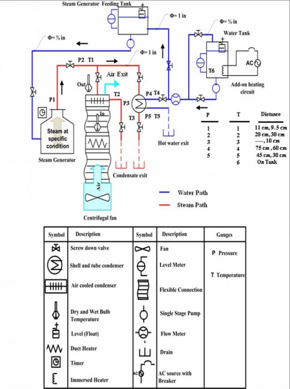 T s > T m ) and for cooling ( T s < T m ).This mathematical relation has been confirmed experimentally for the following ranges of conditions: 0.7? Pr ? 160Re D ? 10,000 and L/D i ? 10