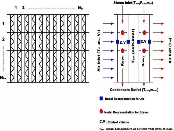 Figure (5) : Representation of fin midpoint temperature variation