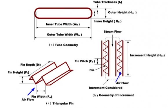 Figure(6) : Air cooled condenser load variation with entering air dry-bulb temperature
