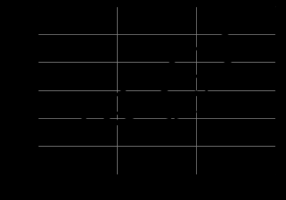 c -total displacement capacity by step analytical procedure for calculation of the Effective Moment of Inertia and Ultimate Flexural Global Journal of Researches in Engineering ( ) Volume XV Issue III Version I Capacity of the partially plastisized pipe section is offered below: 1. Calculate Effective Moment of Inertia of the pipe section with O.D = 2R and I.D. = 2r. Pile t(hickness) = R-r 2. Define the angle between the neutral axis and the edge of the slice, (?), as shown in Figure 3. Chords confined by a small increment d?: Exterior and interior archs of the pipe confined by d? can be approximated by a chord length, Area of the pipe shell confined by d (?):