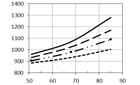 Figure 7 : shows generic force diagrams for analysis of the Shear Plug embedment into the pile cap