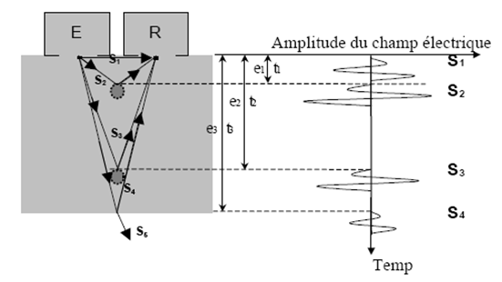 Eccentricity of the longitudinal inertia force, e BS2 = y C.L. -y BS Final adjustment to the base shear attributed to each transverse direction pile bent ?V BS1 = [V BS1 *(e 1 ) + V BS2 *(e 2 + e BS2 )]* (x i / ?x i 2 )