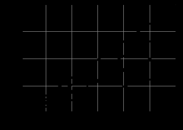 armatures and informative on delamination of the concrete in the upper armatures than the analysis of more reflection on the bottom of the tiles.Picture 9 : Result of simulation at 2 GHz in a reinforced concrete VIII.