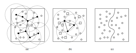 Figure 2 : The simulation model of the nonlinear device.