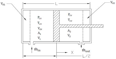 Fig. 3 : The common form of installation for investigating the dynamic loads
