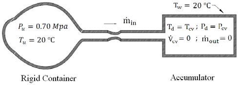 Fig. 5 : Shape of pulse after a drop in the rod on the bottom of internal capacity.