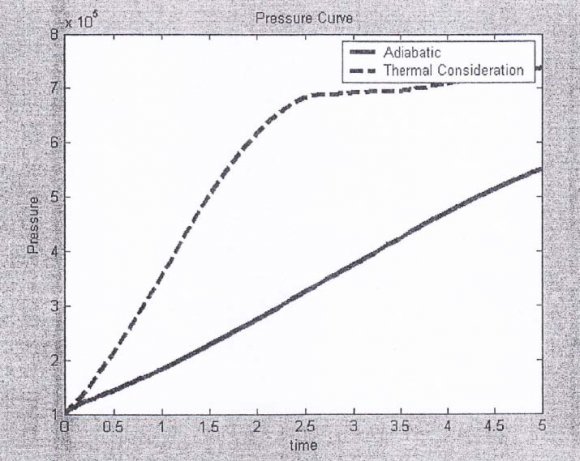 Fig. 6 : Form of the voltage pulses, obtained with the explosion of explosive in the aluminum flask.