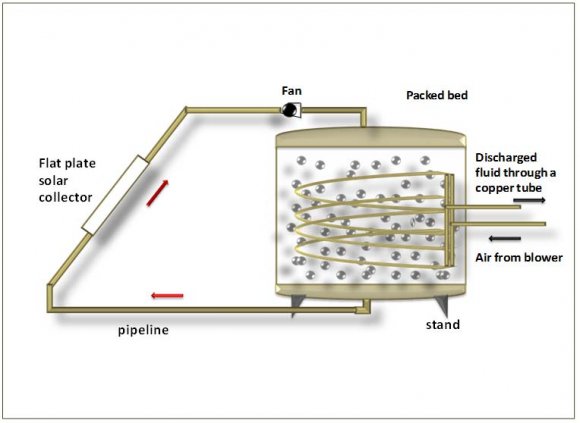 Figure 1.0 : Schematic of Storage systems for optimization