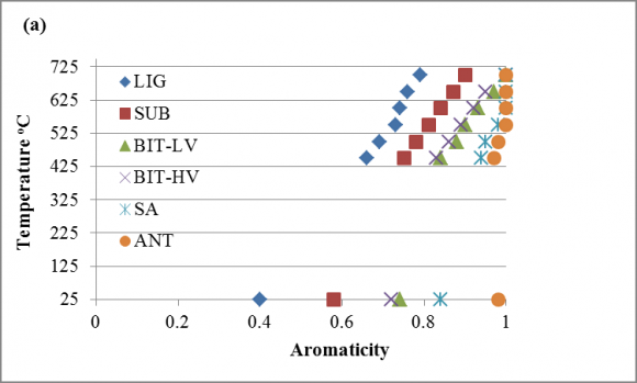 Modes for I-Section Gfrp Beams