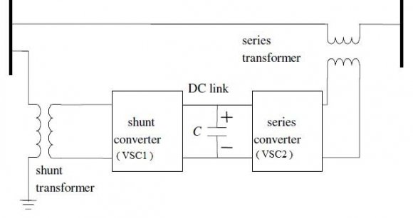 Subject to -Power balance equations for equality constraints are ? ??? ?? ? ?? ?? ?? |?? ?? |??? ???? ???????? ???? + ?? ???? ???????? ???? ? ? ?? ð??"ð??"?? + ?? ð??"ð??"?? =0 ? (7) ? ??? ?? ? ?? ?? ?? |?? ?? |??? ???? ???????? ???? ? ?? ???? ???????? ???? ? ? ?? ð??"ð??"?? + ?? ð??"ð??"?? =0 ... (8) ??? ?? ? ? ??? ?? ?????? ? ??? ?? (??, ??)? ? ?? ?? ?????? Where N b = Number of buses N g = Number of generator buses N T = Number of transmission lines P d = Power demand S j max = Thermal limit G jm +iB jm = jm th element of the Y-bus matrix
