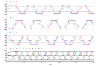 Fig. 7 : Modeled dependence of transient base charge on doping concentration at time instance of 0.8 µs VI. Conclusion After review and comparison with the experimental data and linear profiles, a parabolic model is introduced in this Letter to derive the transient base charge decay of NPT IGBT. Better consistency has been shown through this modeling with practical observations in all base doping profiles. The consequence of this doping dependency is then incorporated in the transient stored charge vs doping profile which is used as a means of base doping concentration estimation.