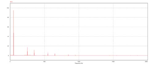 Fig 6 : Modeled dependence of transient base charge on doping concentration at time instance of 0.1 µs