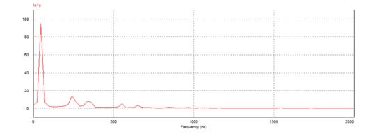Fig.5 : Generation of Reference Phase Voltages.