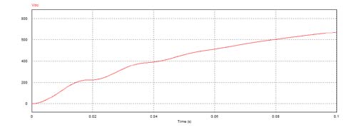 Fig.9 : Generation PWM pulses by APODSVPWM.