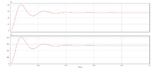 Fig.10 : Generation PWM pulses by PSCSVPWM for half cycle.