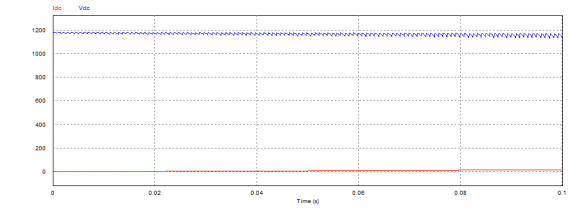 Fig.13 : Frequency Spectrum of 11level CMLI with PODSPWM.