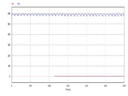 Fig.14 : Frequency Spectrum of 11level CMLI with APODSPWM.