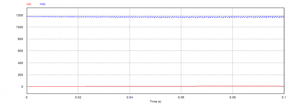 Fig.15 : Frequency Spectrum of CMLI with PDSVPWM.