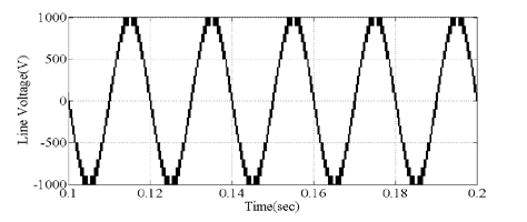 Fig.19 : Line Voltage for 11level Inverter.