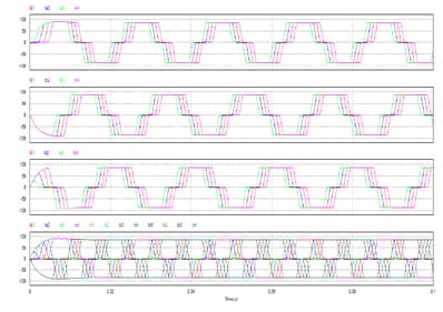 Figure 4 : 12-pulse input current waveform