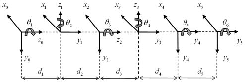 Figure 2: Percent detection (time-frequency). This plot is a time vs. frequency (x-y view) of the spectrogram of a 4 component frequency hopping signal (512 samples, SNR=10dB) with threshold value automatically set to 60%. From this threshold plot, the signal was declared a (visual) detection because at least a portion of each of the 4 FSK signal components was visible.Carrier frequency: The frequency corresponding to the maximum intensity of the time-frequency representation (there are multiple carrier frequencies (4 ea) for the 4 component frequency hopping waveform) (see Figure3).