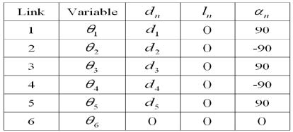 Figure 3: Determination of carrier frequency. Spectrogram of a 4 component frequency hopping signal (512 samples, SNR=10dB). From the frequency-intensity (y-z) view, the 4 maximum intensity values (1 for each carrier frequency) are manually determined. The frequencies corresponding to those 4 max intensity values are the 4 carrier frequencies (for this plot fc1=996 Hz, fc2=1748Hz, fc3=760Hz, fc4=1250Hz).