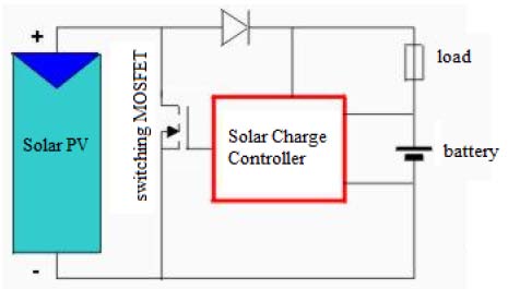 Fig. 4 : Reference voltage algorithm control strategy