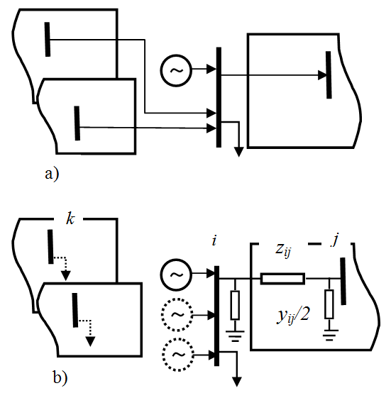 Fig.1 (b)  shows that only units (and pseudo units) which are connected to bus i (in new network) have a positive effect on flow of line ij.