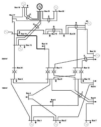 Fig. 2.IEEE Reliability Test System (RTS)